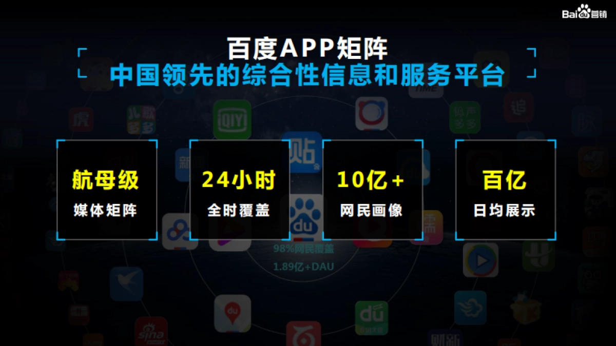 百度营销-效果通案_第5页