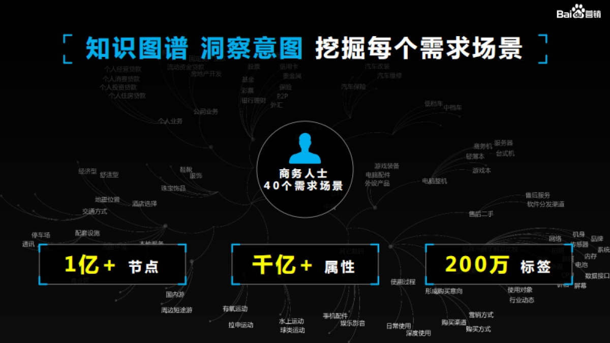 百度营销-效果通案_第6页