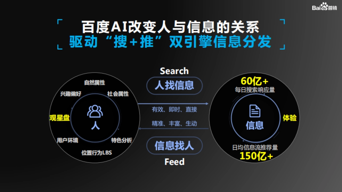 百度营销-效果通案_第7页