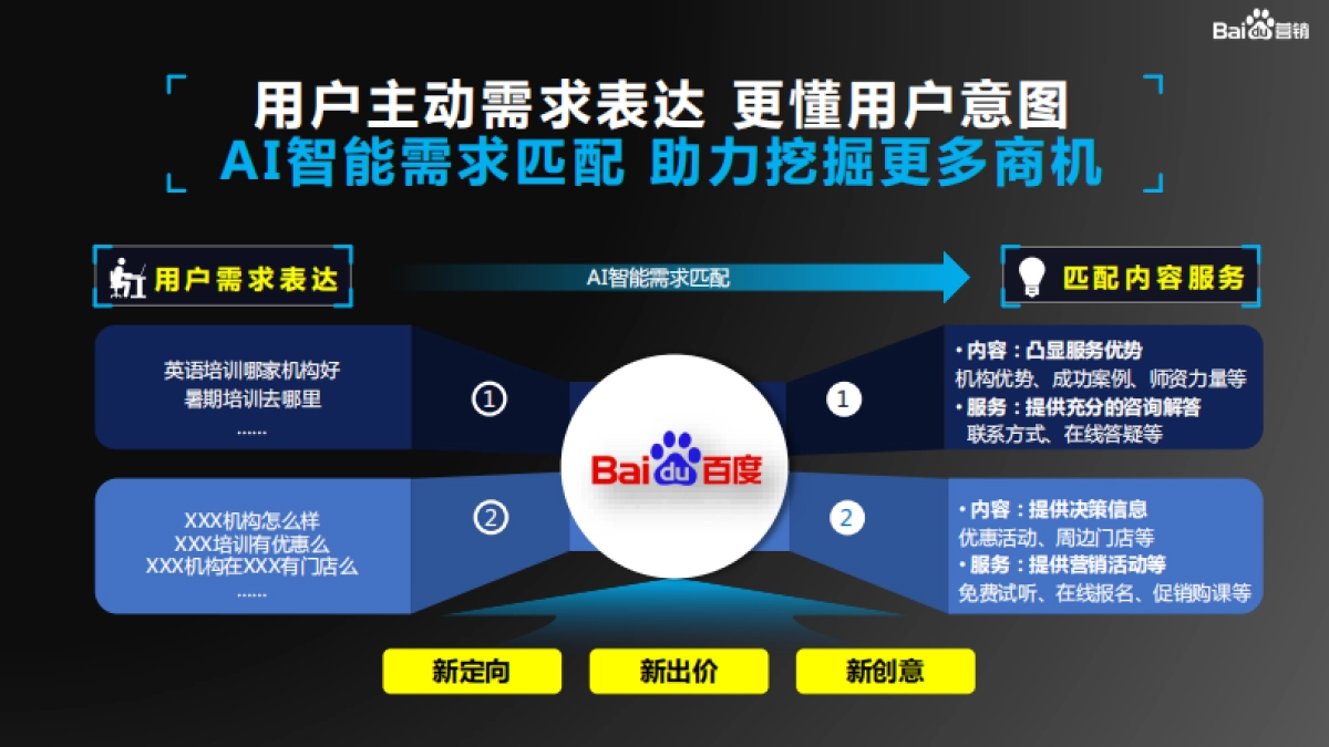 百度营销-效果通案_第8页