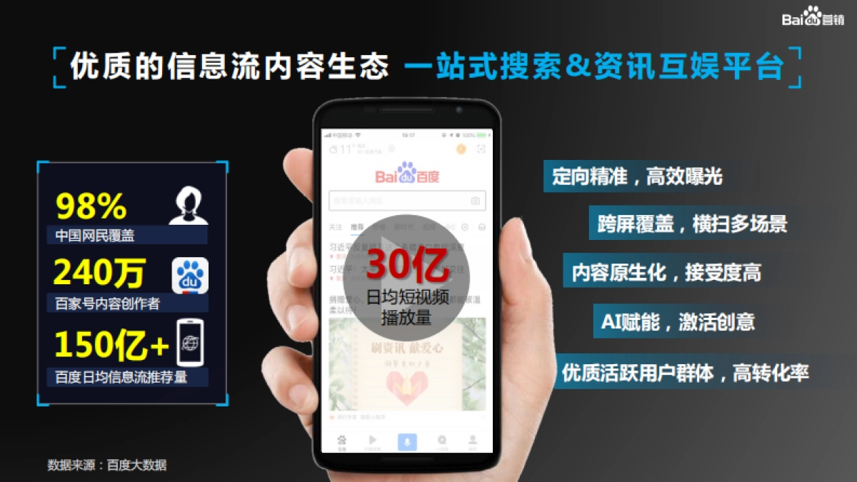 百度营销-效果通案_第9页