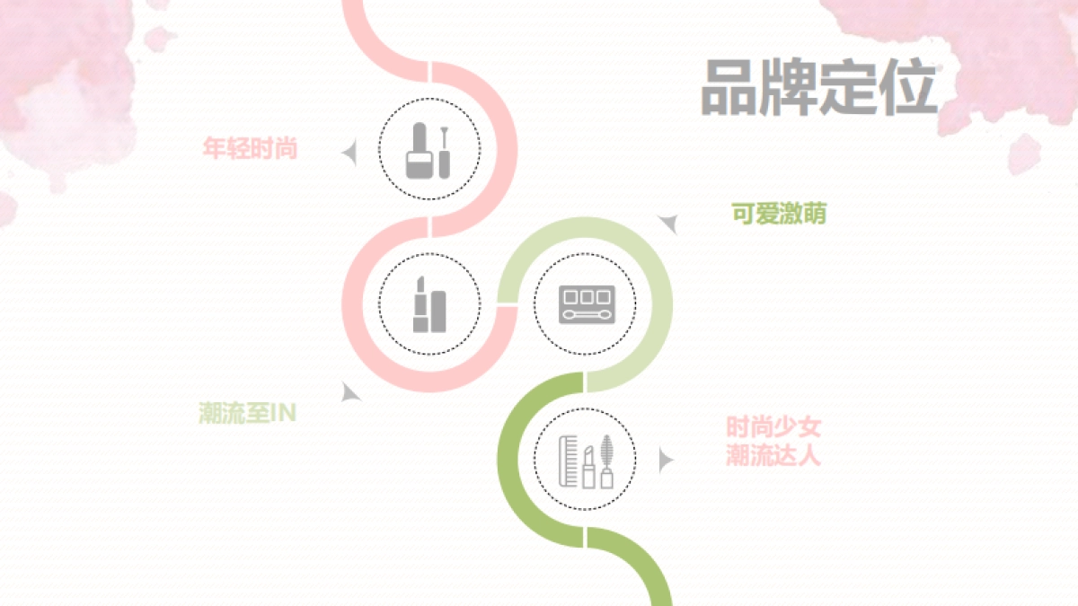 柏蕊诗与kumatan跨界联动营销方案_第6页