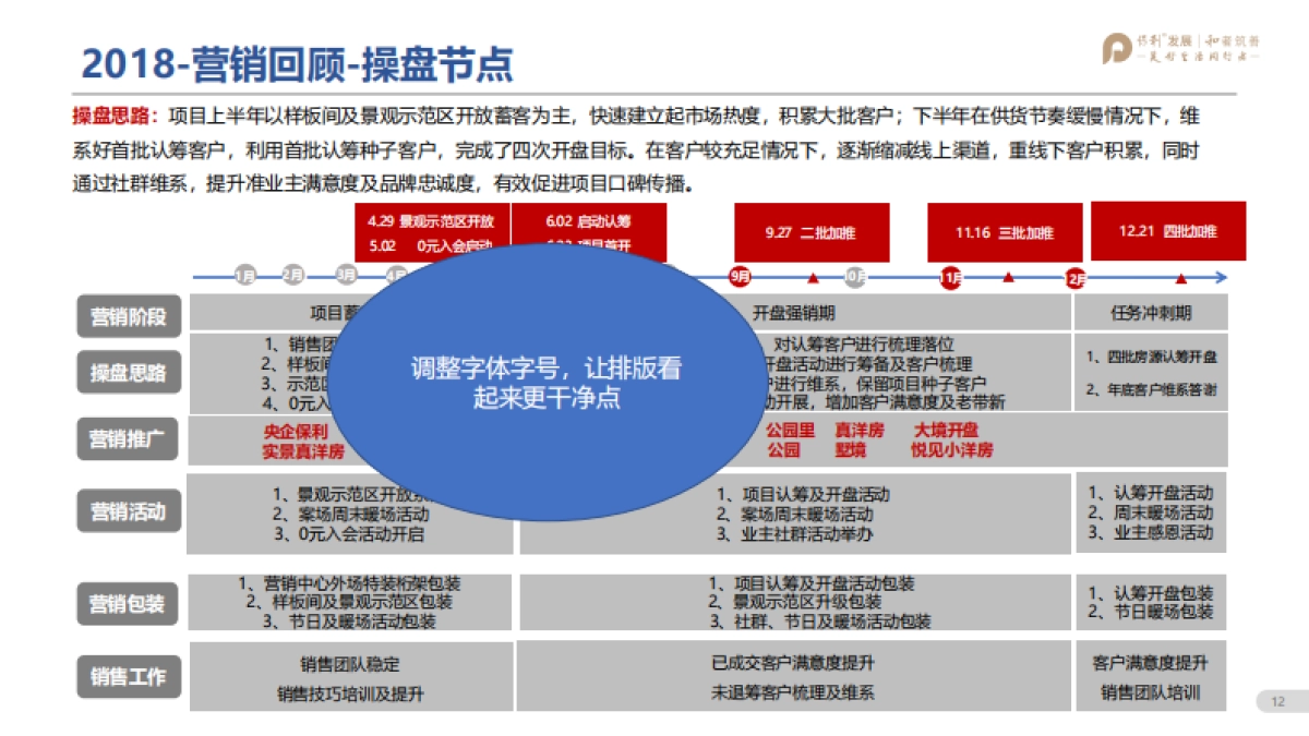 保利林语溪年度营销方案_第10页