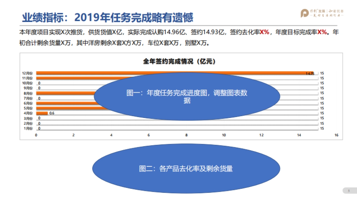 保利林语溪年度营销方案_第4页