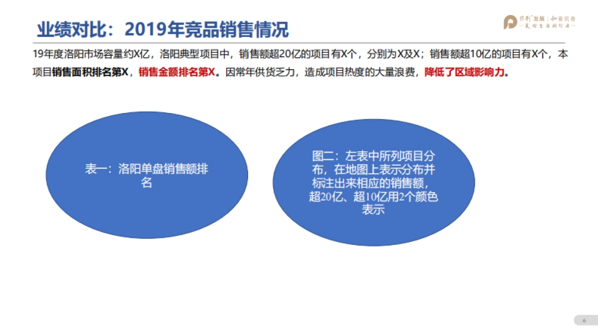 保利林语溪年度营销方案_第5页