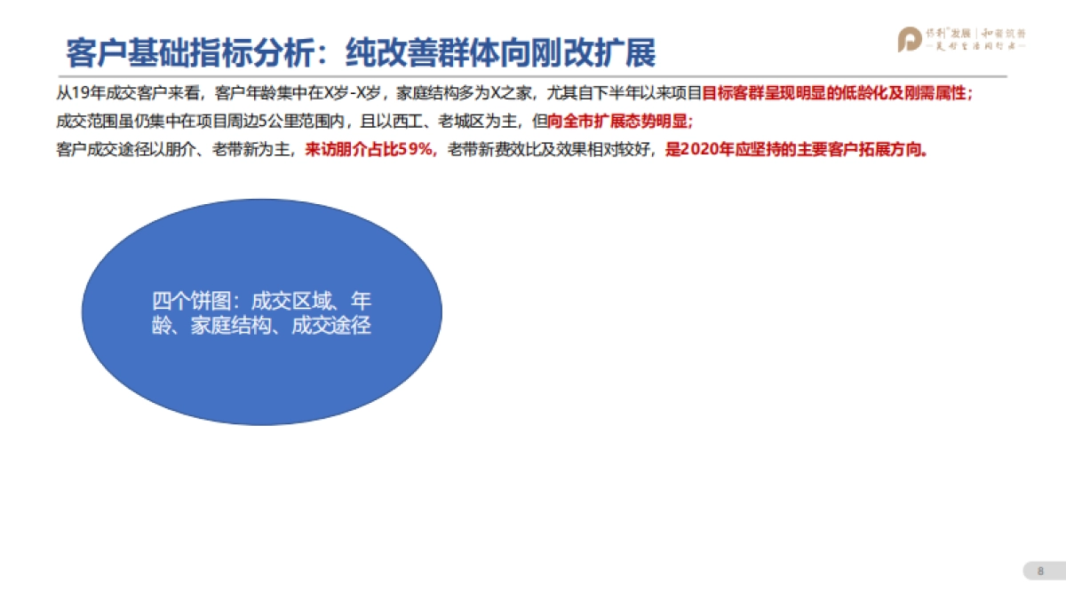 保利林语溪年度营销方案_第7页