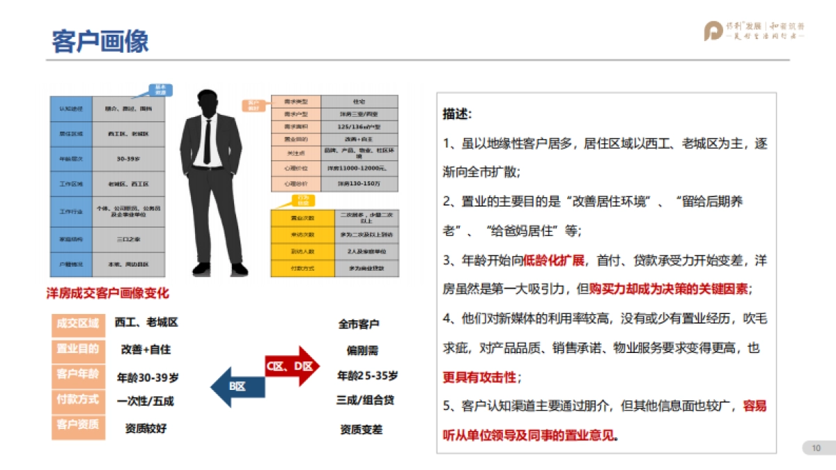 保利林语溪年度营销方案_第8页
