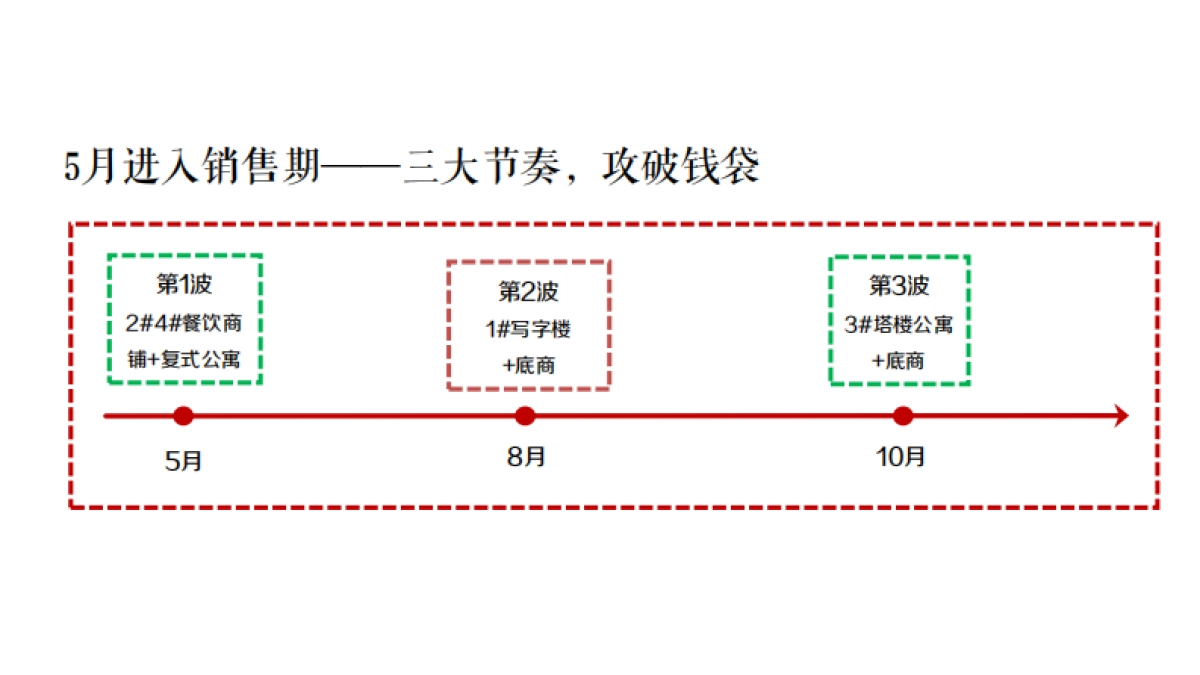 保利珑远国际广场年度案_第8页