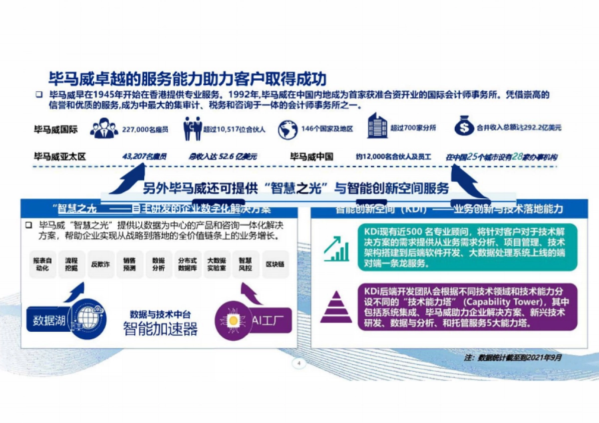 毕马威：汽车营销与研发数字化交流_第5页