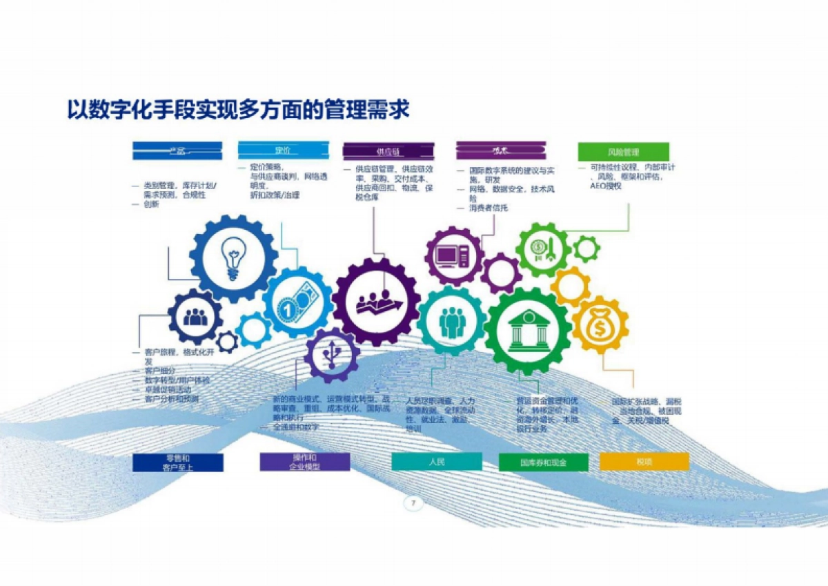 毕马威：汽车营销与研发数字化交流_第8页