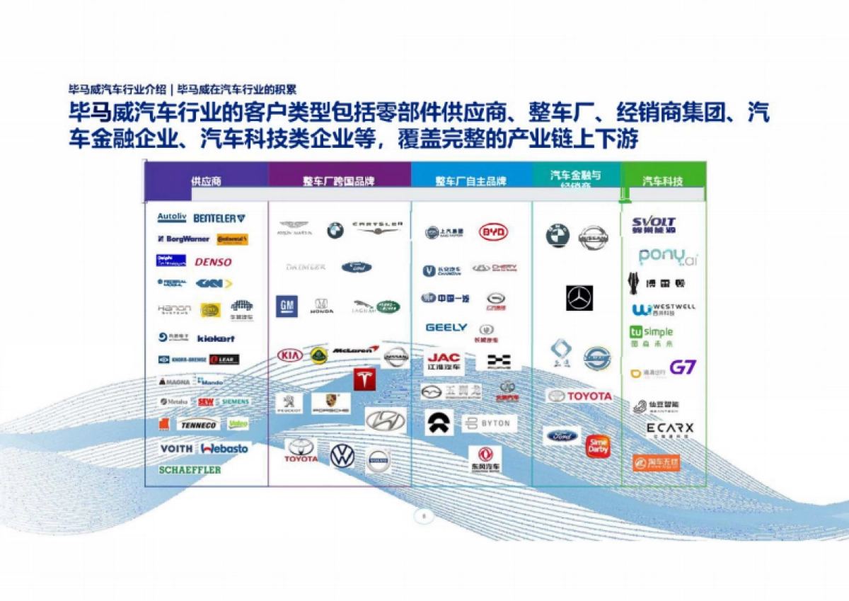 毕马威：汽车营销与研发数字化交流_第9页