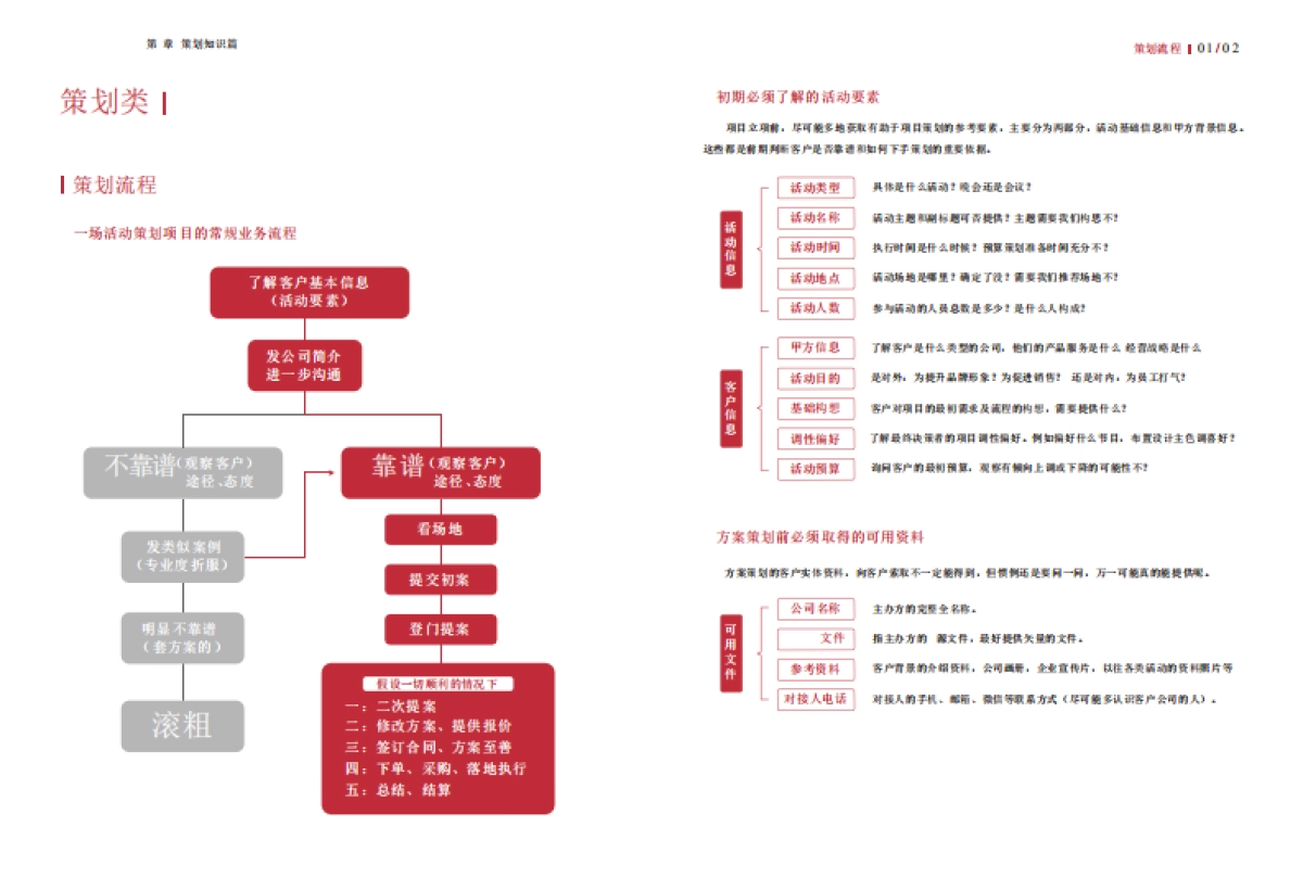 超强干货-营销活动策划指南全-62P_第8页