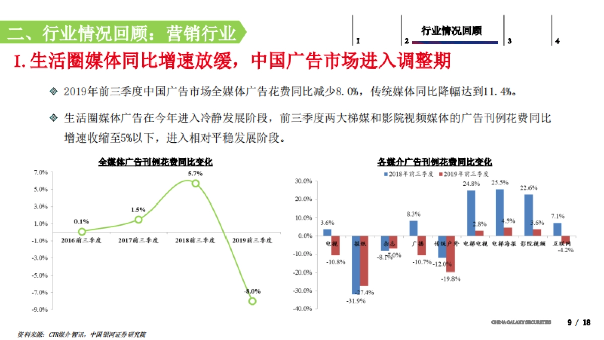 传媒行业2020年度策略:5G新时代,行业新征程_第9页