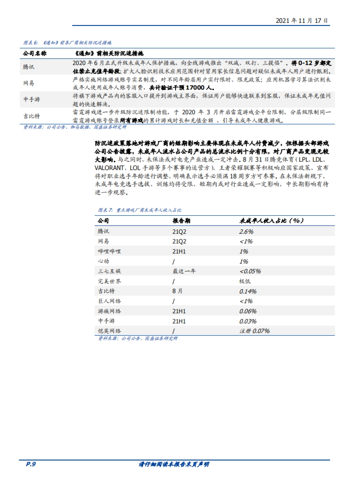 传媒行业2022年度策略：监管加速利空出清，新技术驱动行业估值修复-国盛证券-53页_第9页