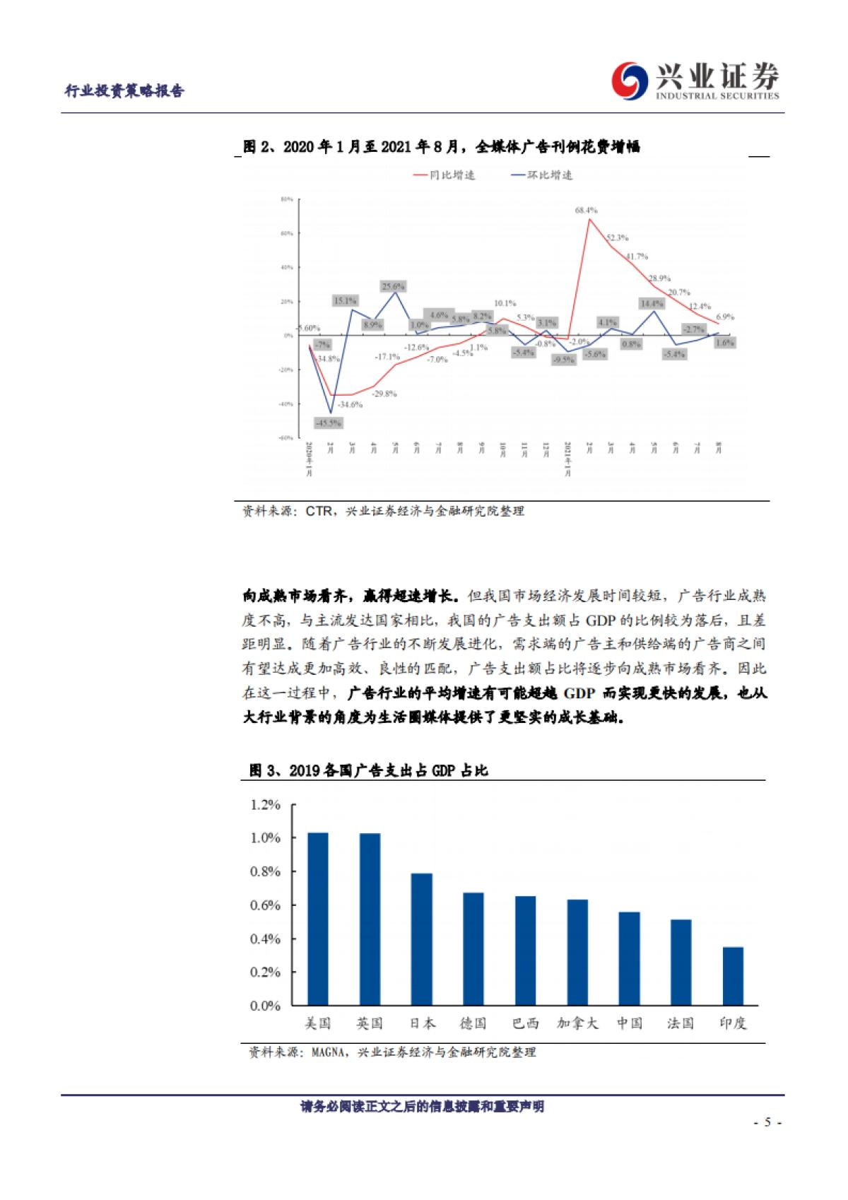 传媒行业2022年年度投资策略:行业估值底部,积极关注边际改善-兴业证券-32页_第5页