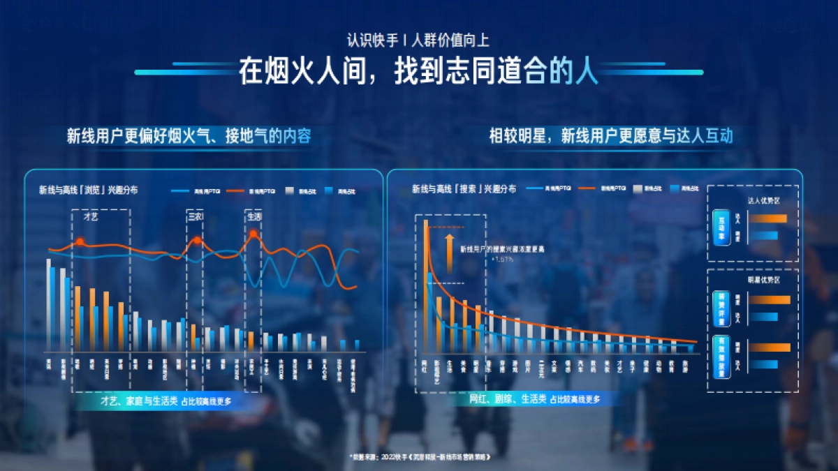 磁力引擎-2022新市井商业营销通案_第10页