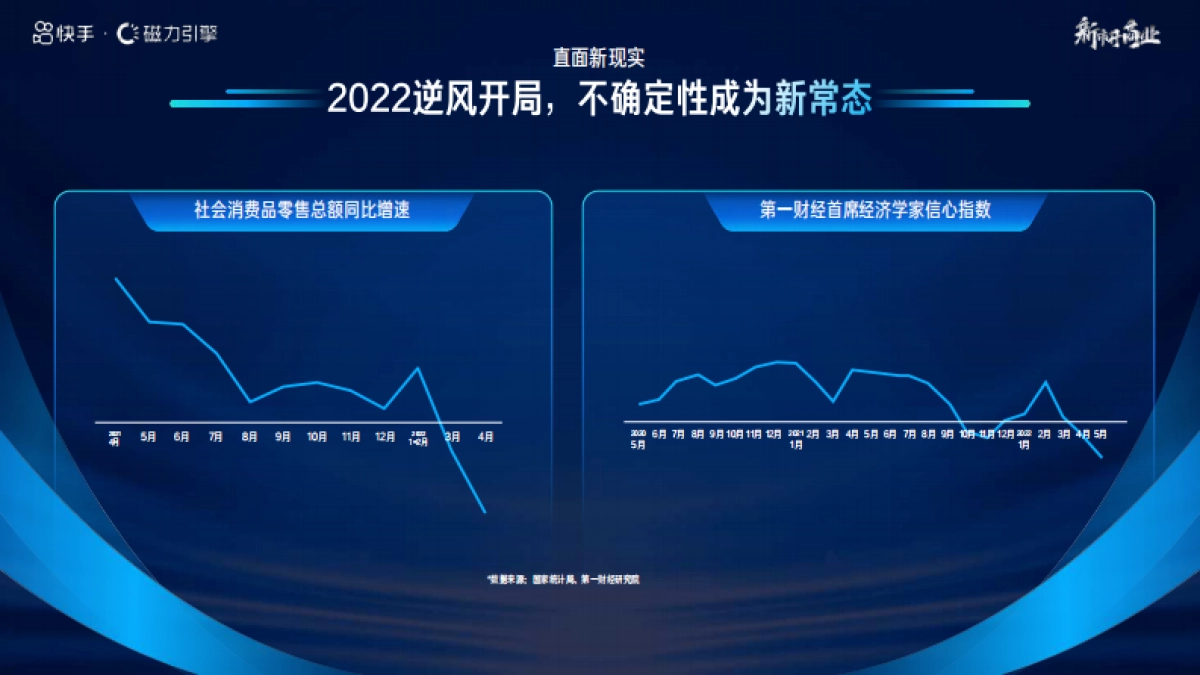 磁力引擎-2022新市井商业营销通案_第2页
