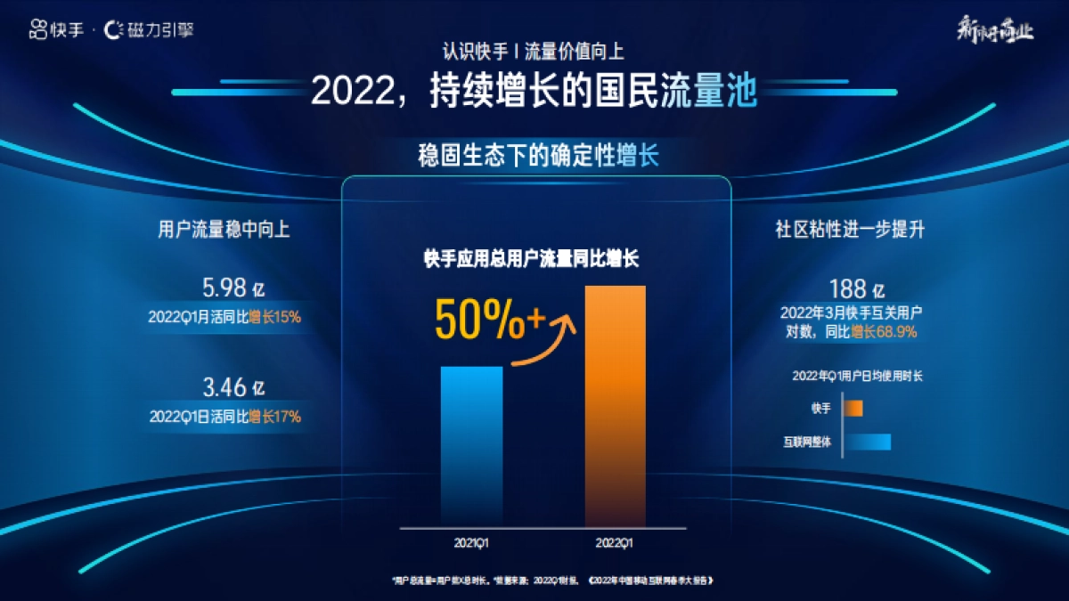 磁力引擎-2022新市井商业营销通案_第7页