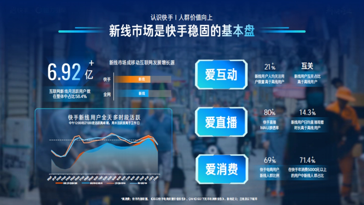 磁力引擎-2022新市井商业营销通案_第9页