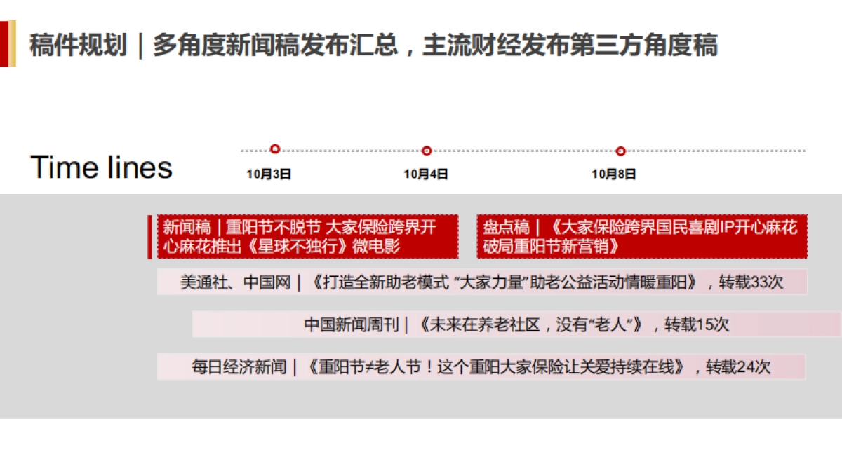 大家保险X开心麻花|《星球不独行》短视频跨界营销_第6页
