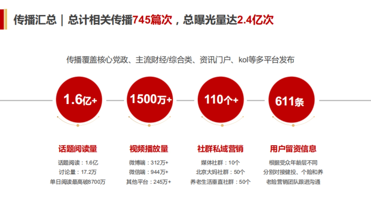 大家保险X开心麻花|《星球不独行》短视频跨界营销_第7页