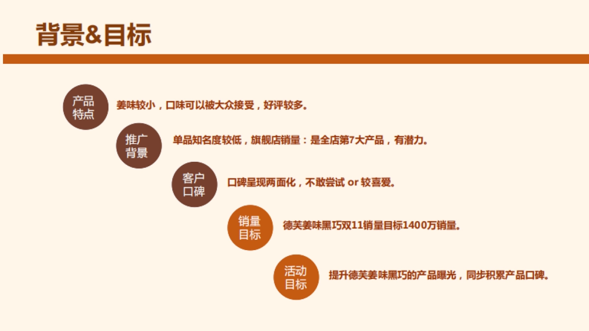 德芙姜味巧克力营销案_第2页