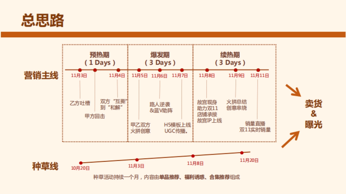 德芙姜味巧克力营销案_第3页