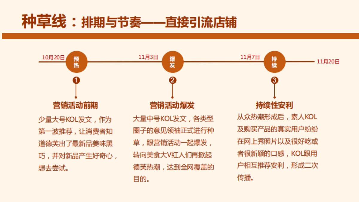 德芙姜味巧克力营销案_第8页