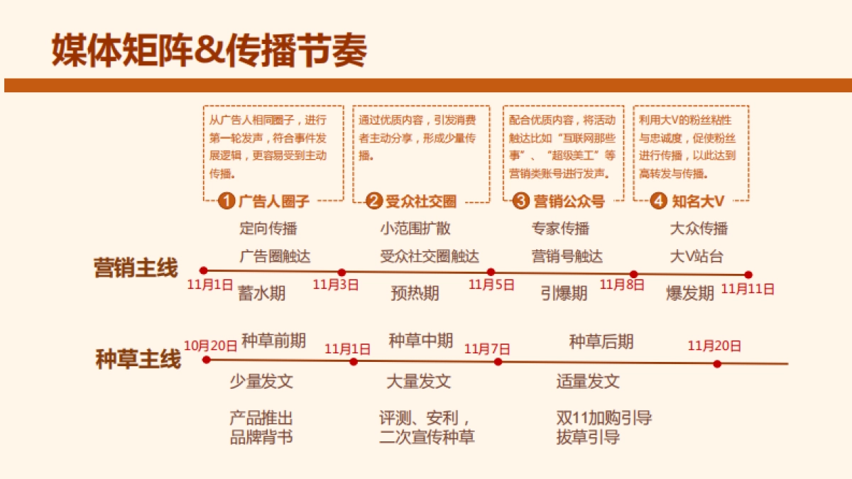 德芙姜味巧克力营销案_第9页
