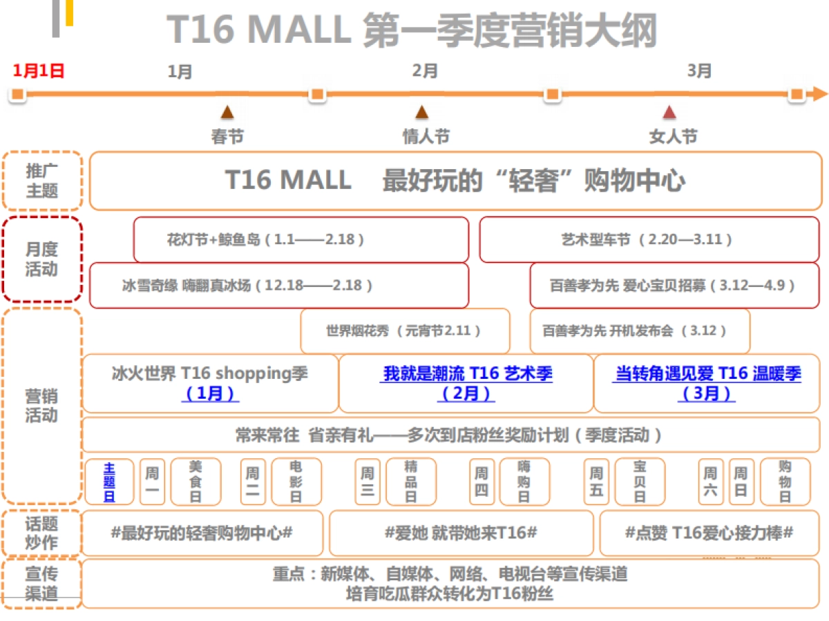 第一季度南昌T MALL营销方案_第9页