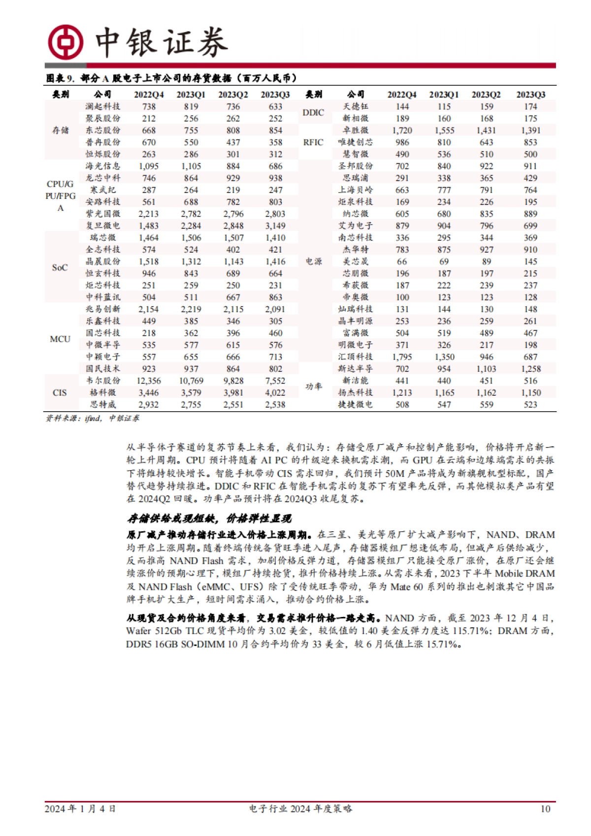 电子行业2024年度策略：周期向上叠加终端革命，AI引领万象更新_第10页