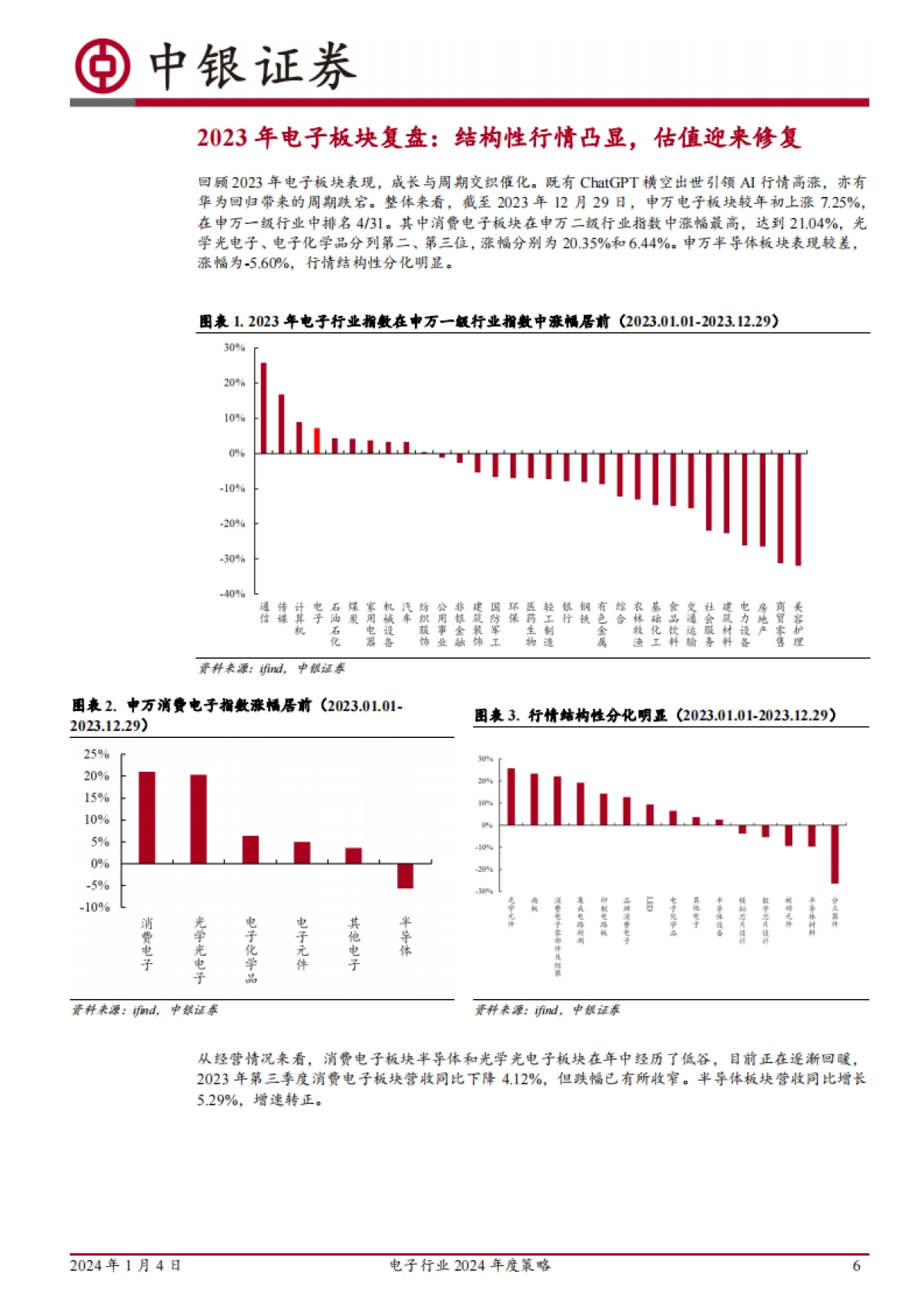 电子行业2024年度策略：周期向上叠加终端革命，AI引领万象更新_第6页