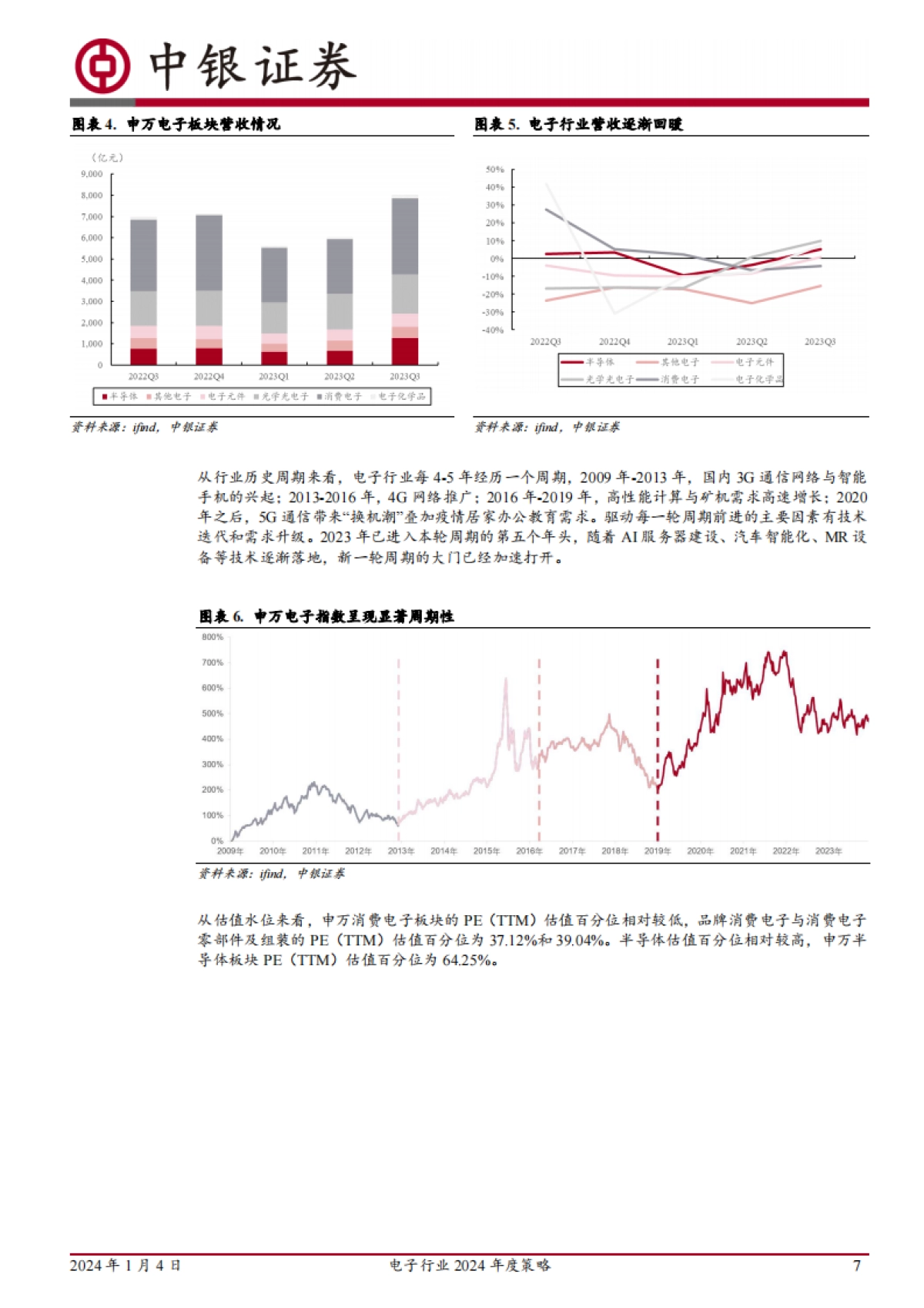 电子行业2024年度策略：周期向上叠加终端革命，AI引领万象更新_第7页
