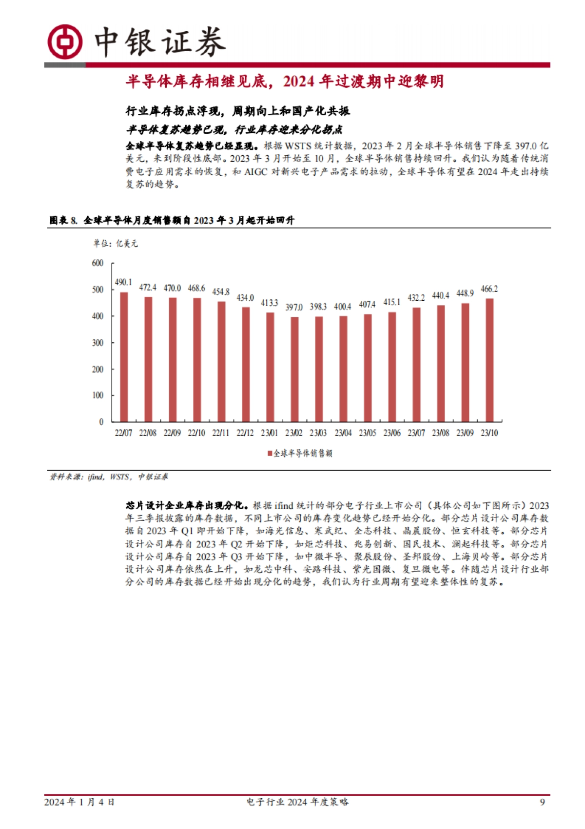 电子行业2024年度策略：周期向上叠加终端革命，AI引领万象更新_第9页
