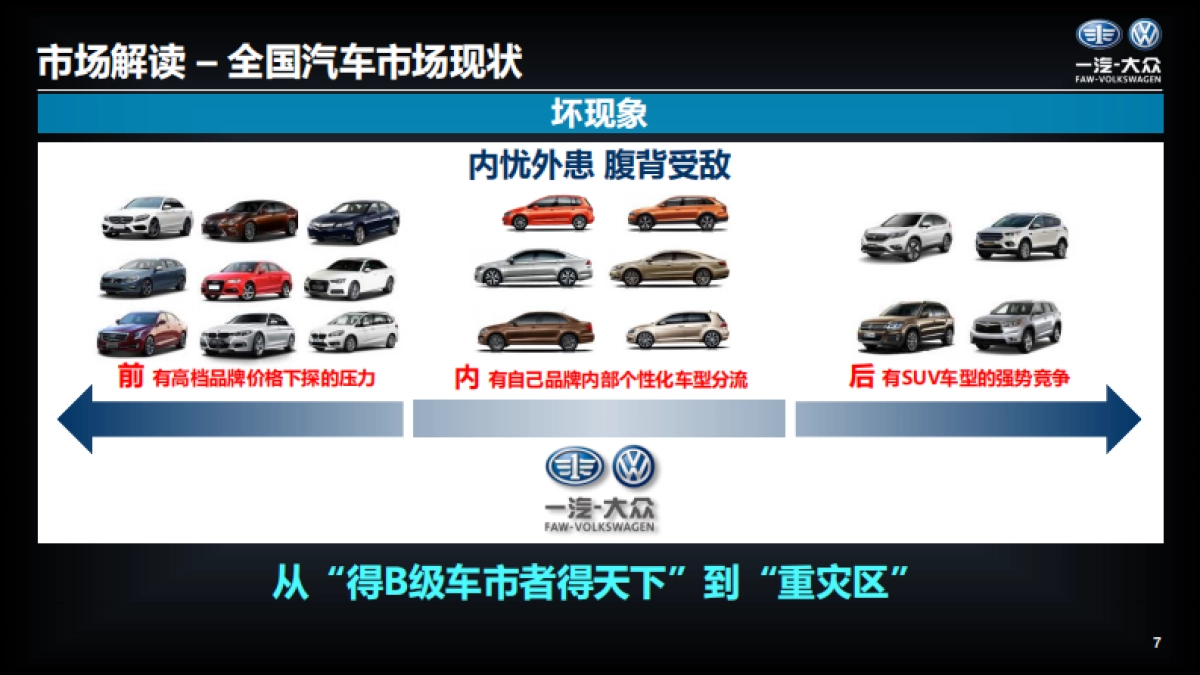 东北区全新一代迈腾年2季度市场营销策略及活动方案_第7页