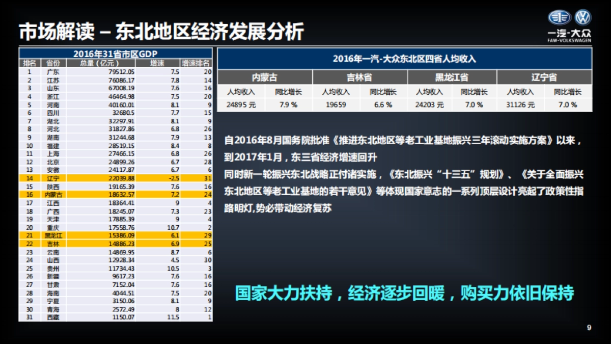 东北区全新一代迈腾年2季度市场营销策略及活动方案_第9页