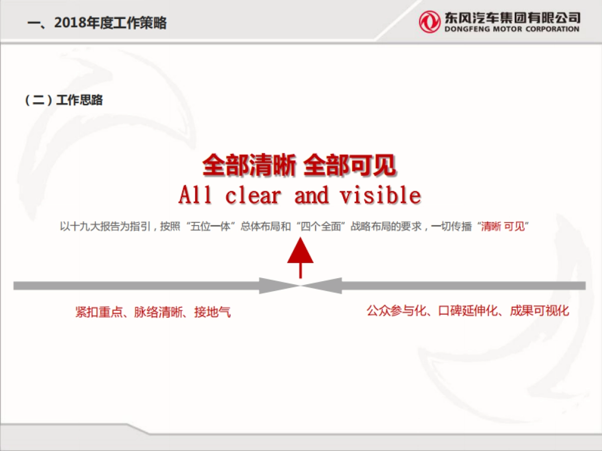 东风社会责任年度规划方案_第5页