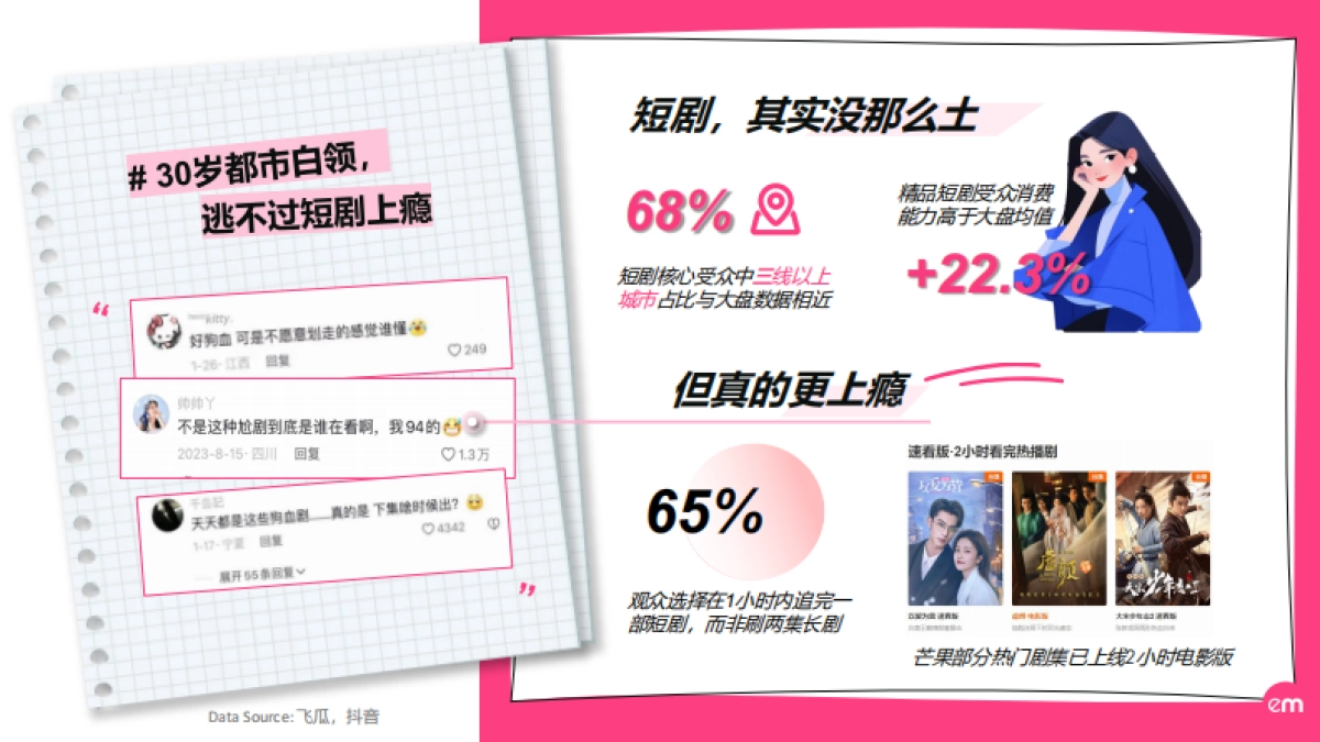 短剧营销实操指南-22页_第5页