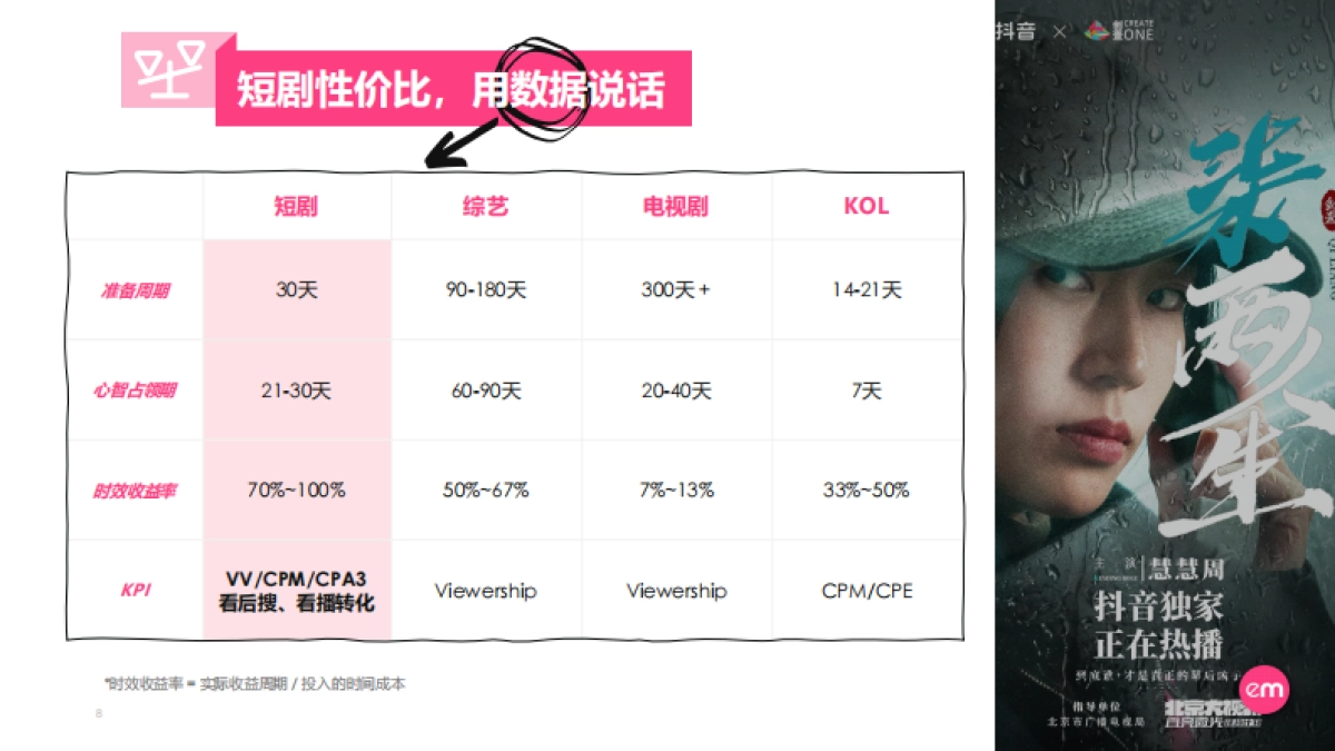 短剧营销实操指南-22页_第8页