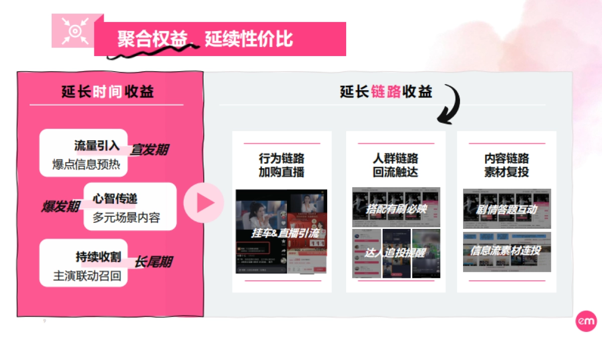 短剧营销实操指南-22页_第9页