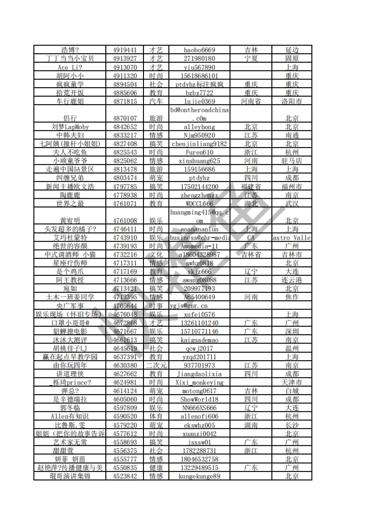 短视频营销实战手记全套01：10000个短视频红人通讯录_第8页