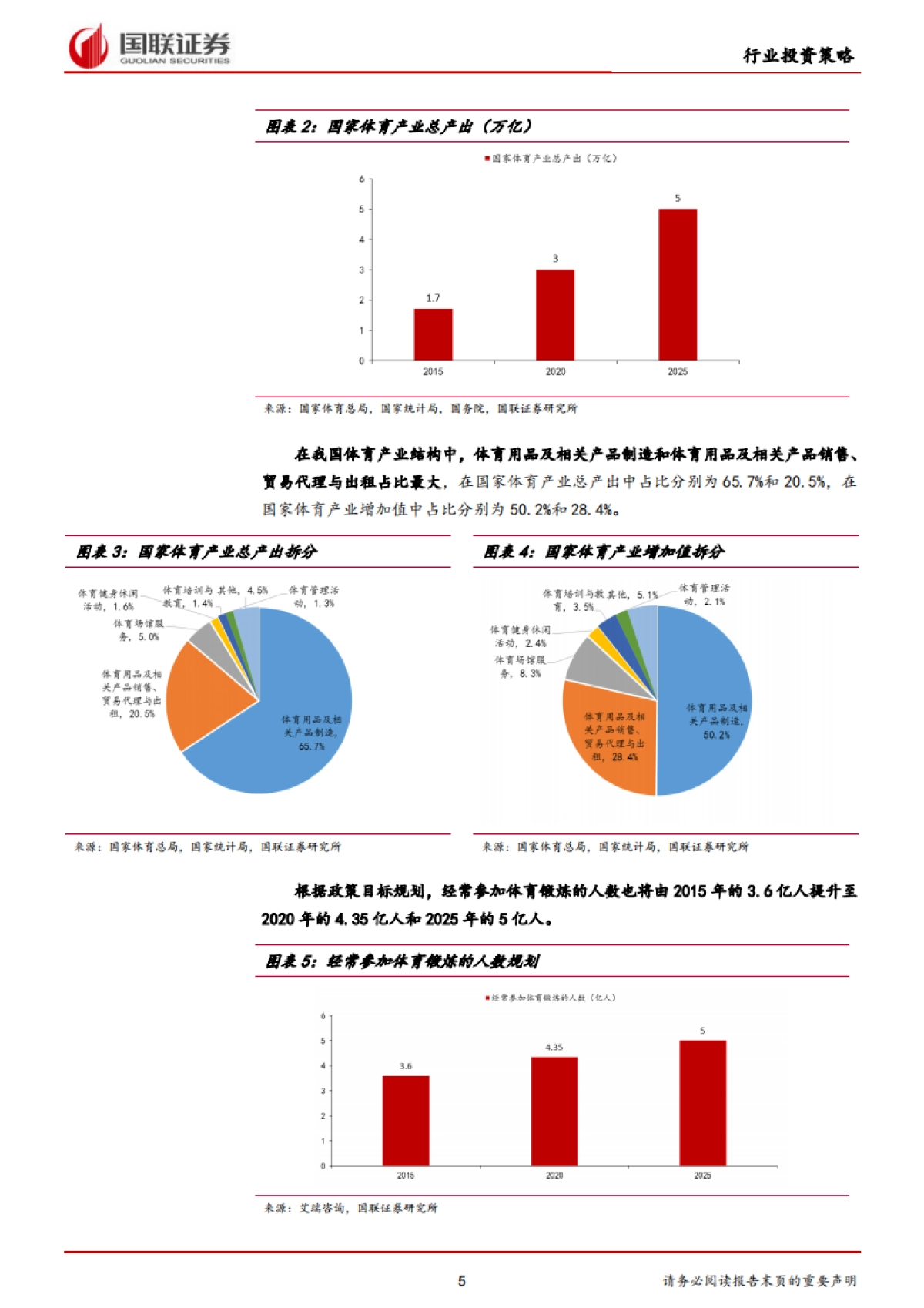 纺织服装行业2020年度策略_0_split_第5页