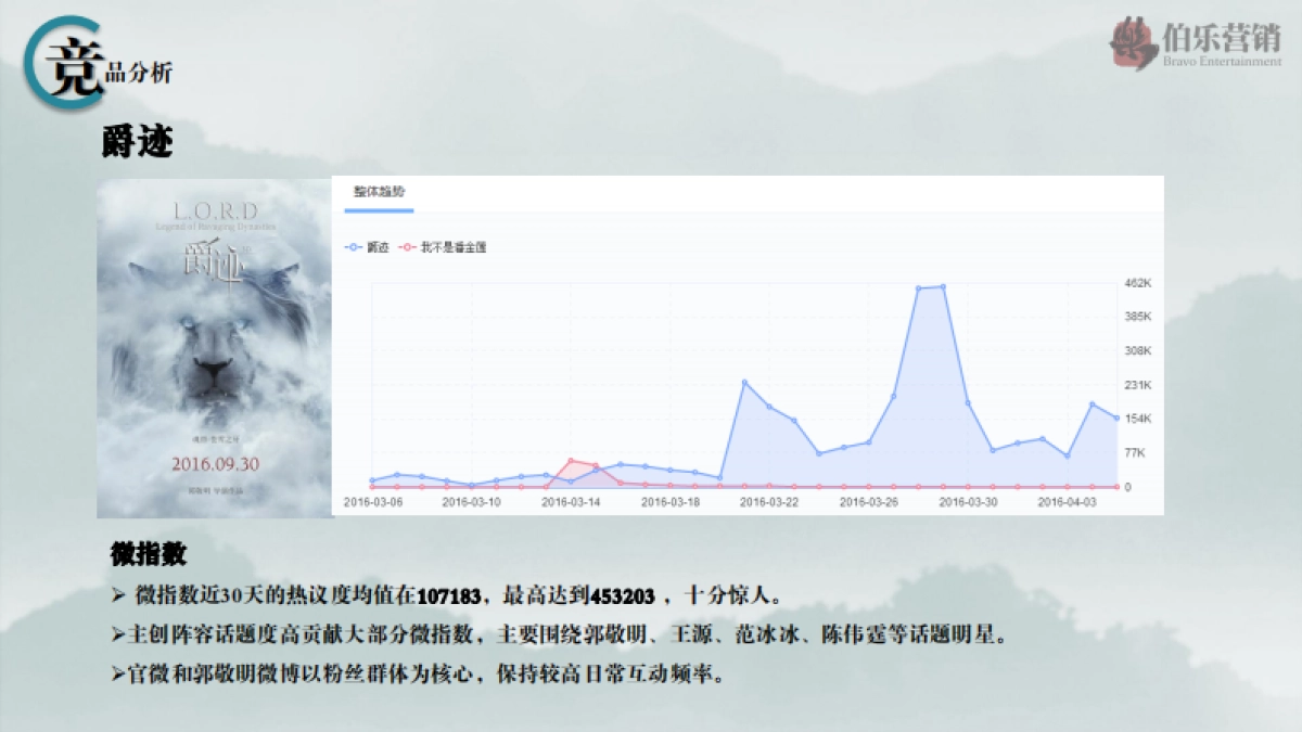 冯小刚电影《我不是潘金莲》营销方案_第10页