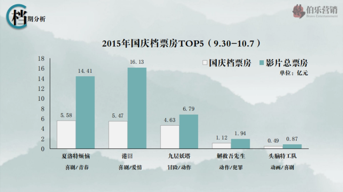 冯小刚电影《我不是潘金莲》营销方案_第4页