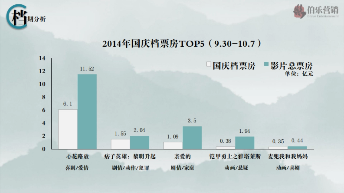 冯小刚电影《我不是潘金莲》营销方案_第5页