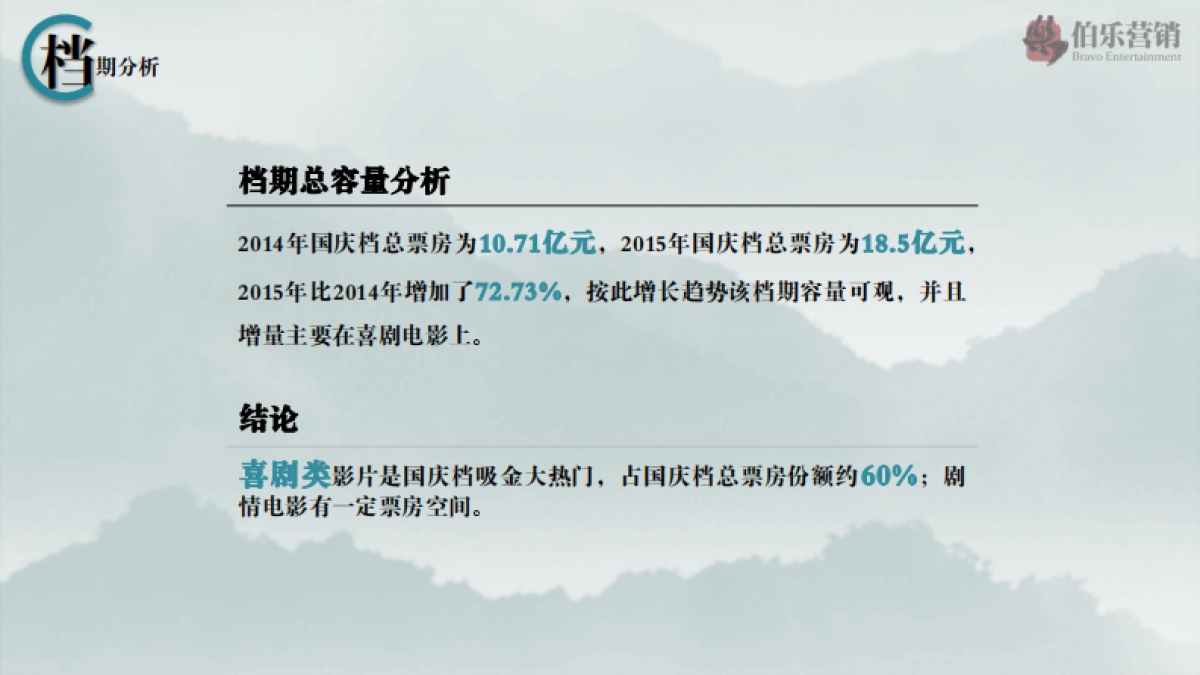 冯小刚电影《我不是潘金莲》营销方案_第7页