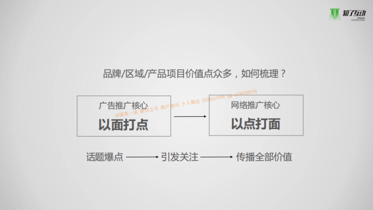 知了互动-云锦九禧网络数字营销方案_第4页