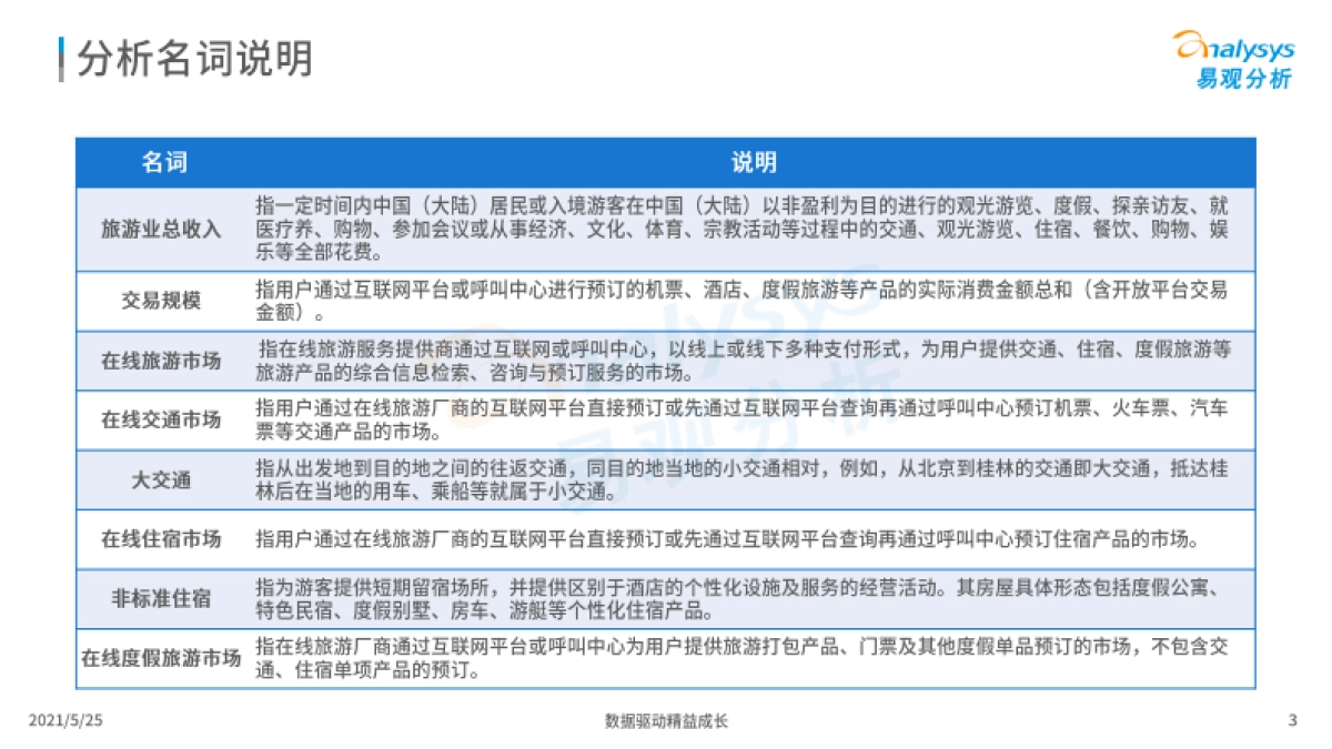 中国在线旅游市场年度综合分析2021-易观分析-34页_第3页