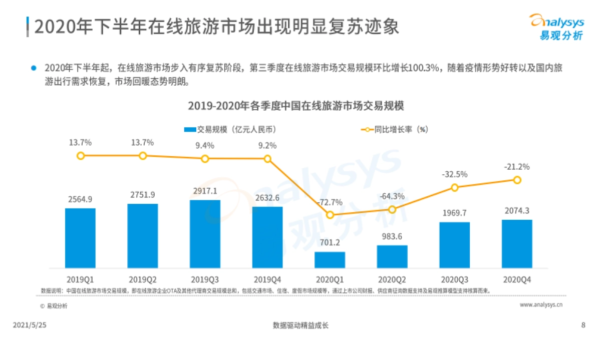 中国在线旅游市场年度综合分析2021-易观分析-34页_第8页