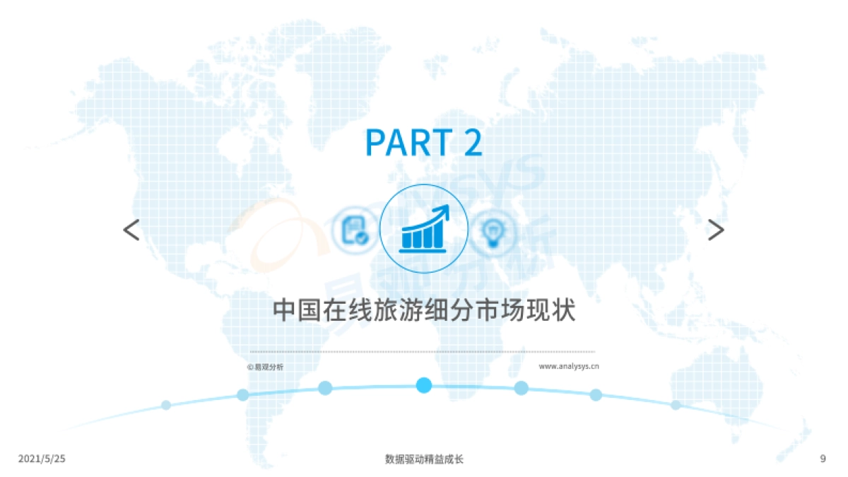 中国在线旅游市场年度综合分析2021-易观分析-34页_第9页